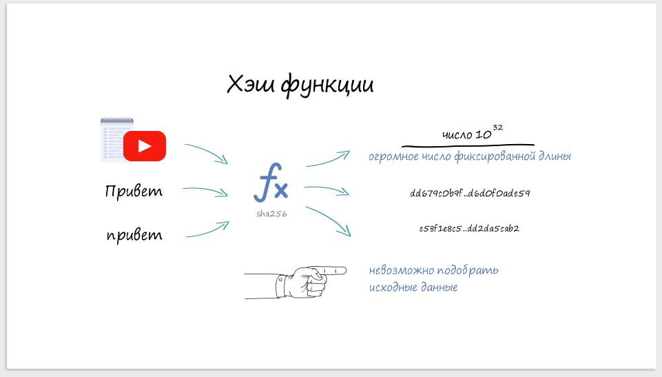 Криптовалюты. Как это работает? - Моё, Криптовалюта, Судьба криптовалюты, Биткоины, Что будет с биткоином, Как это работает, Длиннопост, Как это сделано