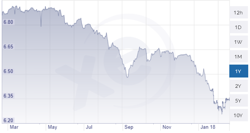 Rise in price of all Chinese goods - My, China, Chinese goods, Yuan, Dollar rate, Rise in prices, Longpost