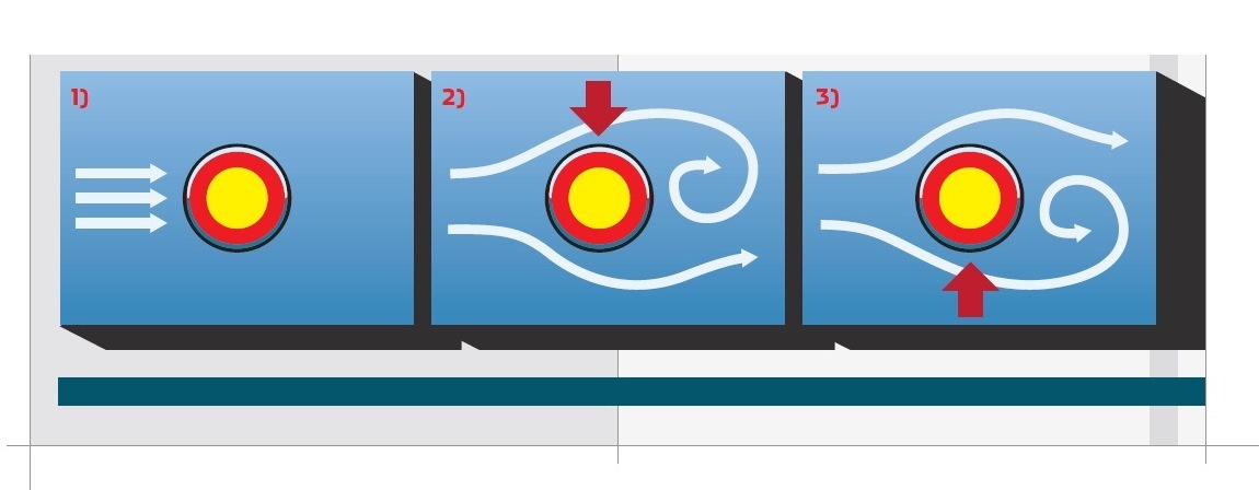 How energy is extracted from tides. - , Tidal energy, Energy, Renewable energy, Longpost