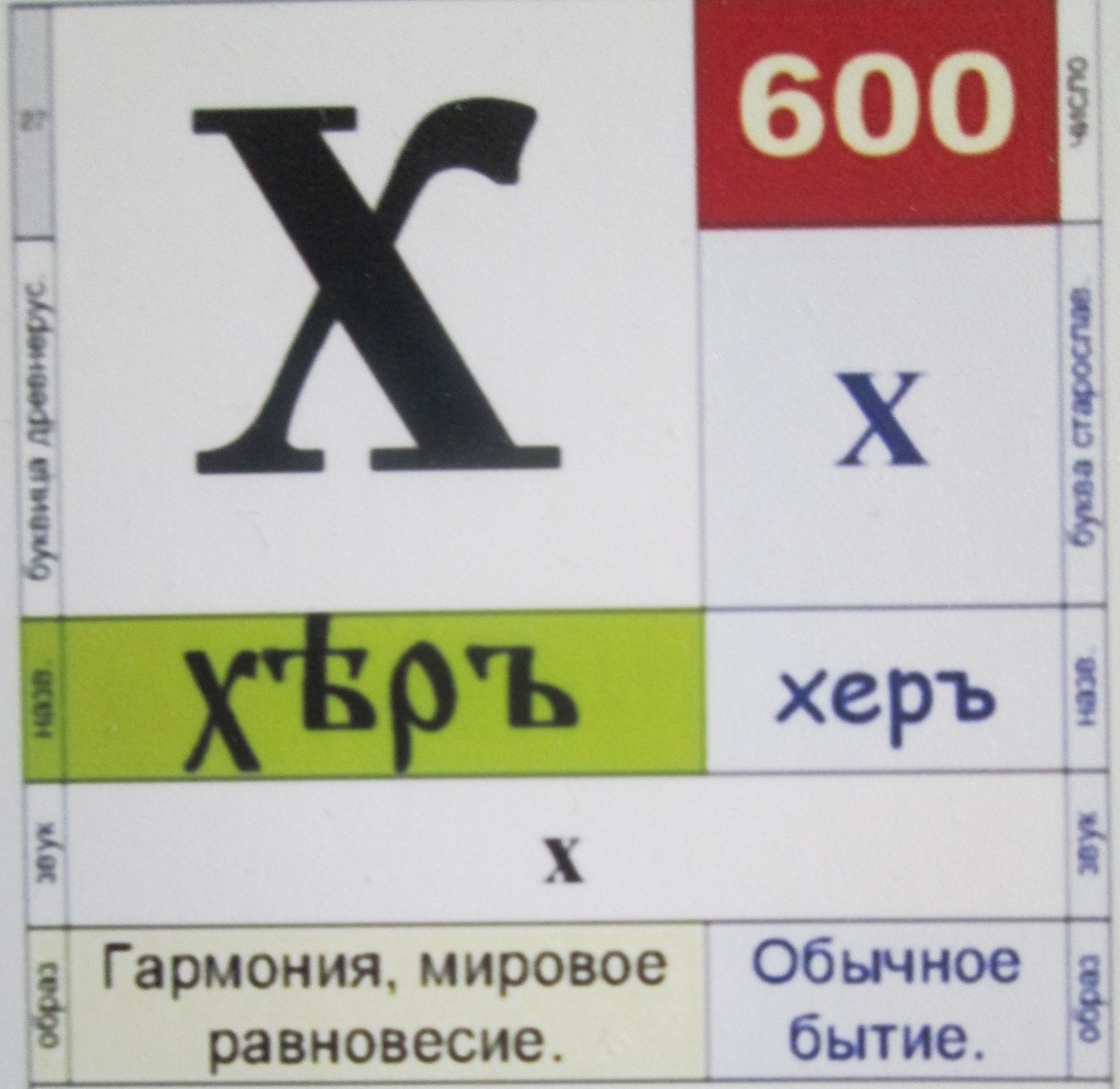 Обычное бытие. В какой момент что-то пошло не так? - Моё, Картинки, Картинка с текстом, Буквы, Алфавит, Древняя Русь, Фигня