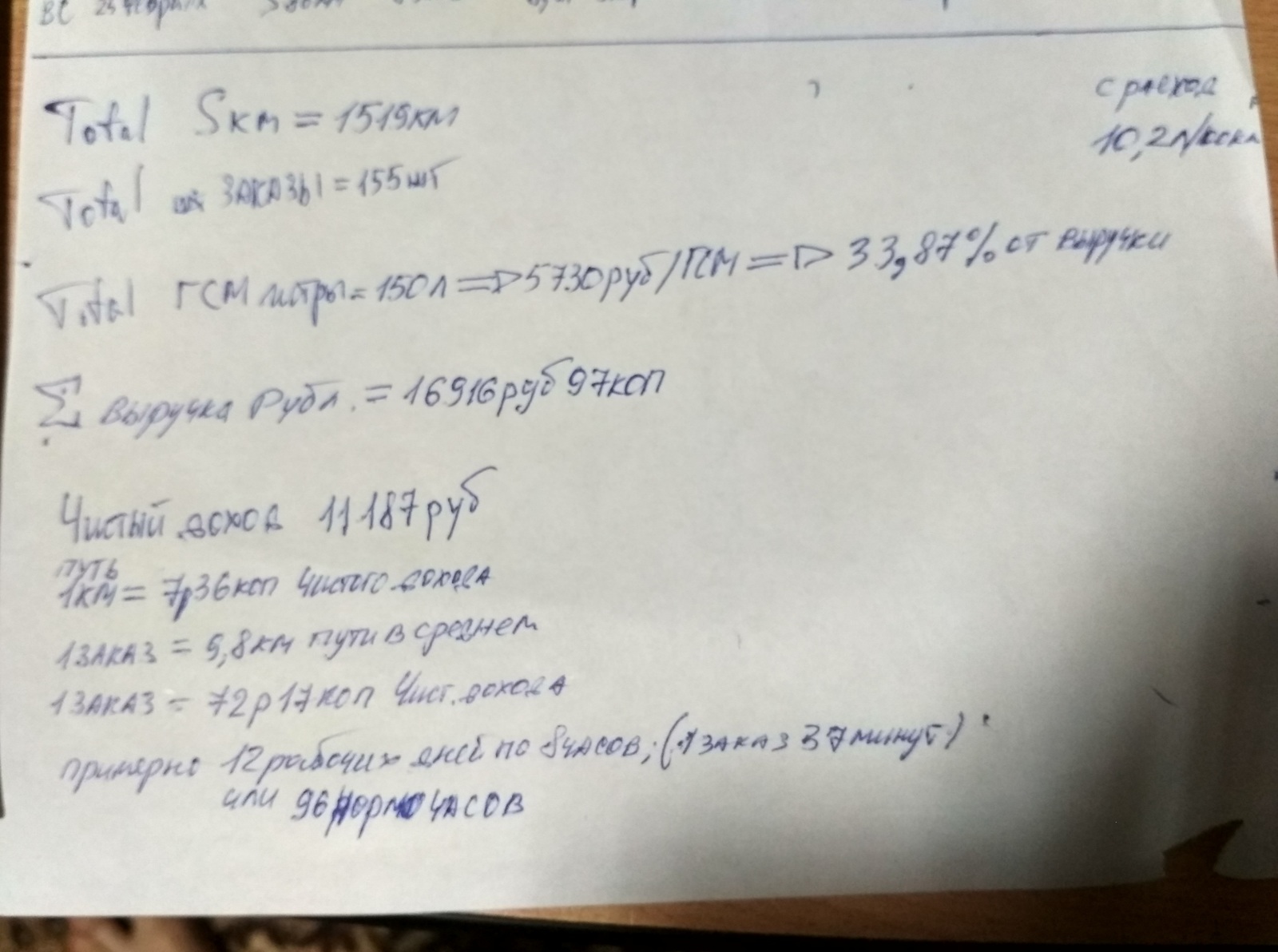 Такси. Яндекстакси. Запилю ка пост про экономику работы в педожопояндексе! DDD во вложении фото рукописного анализа личной  деятельности - NSFW, Моё, Яндекс Такси, Попа