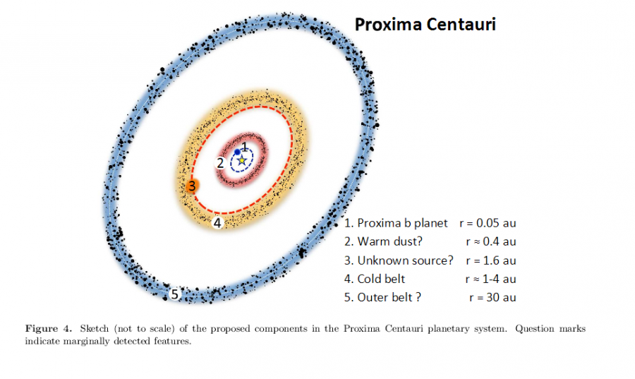 Astronomers have recorded a powerful flash on Proxima Centauri - Space, Proxima centauri, Hubble telescope, Telescope, Flash, Longpost