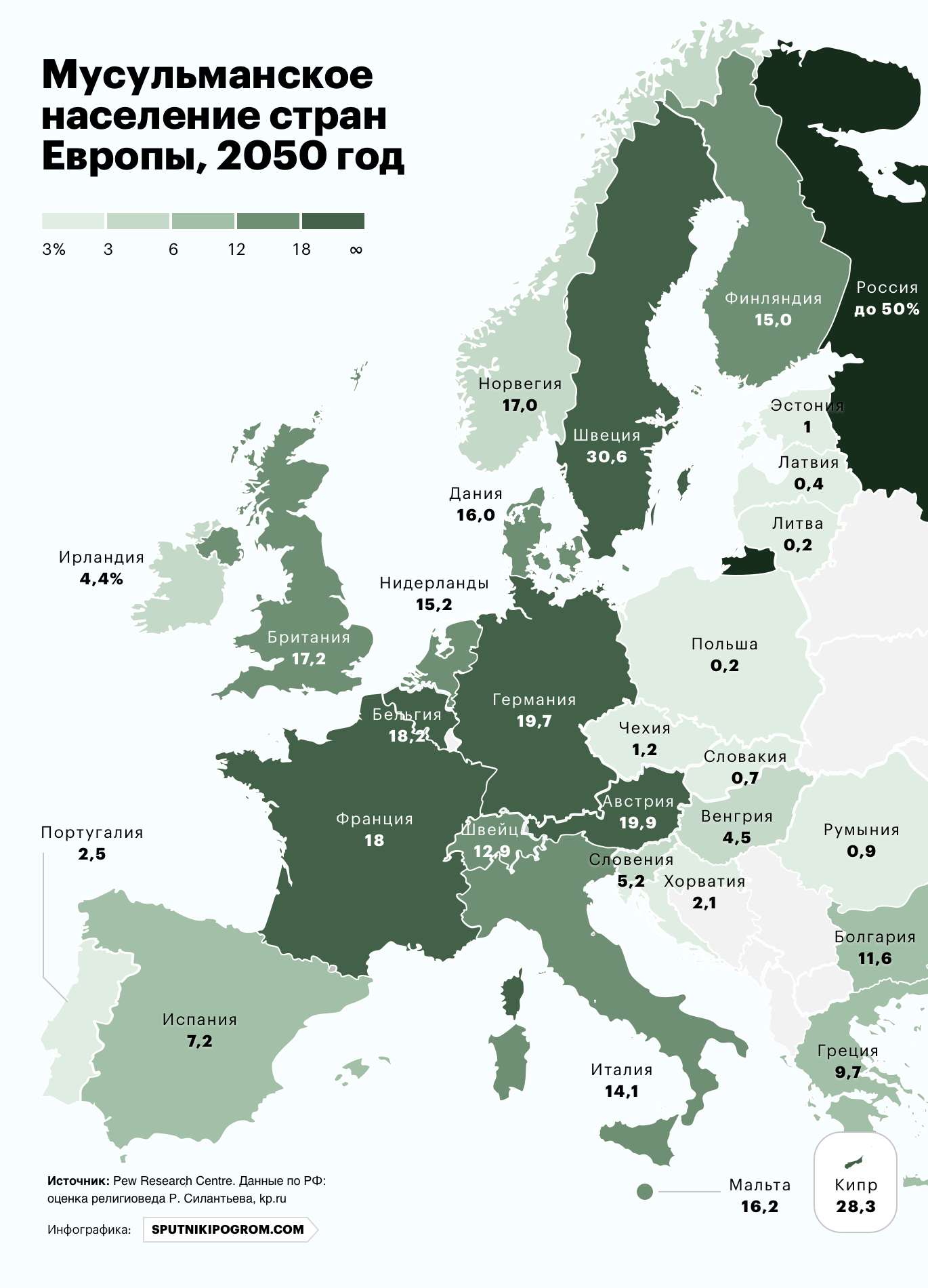 Прирост населения в странах европы. Население Европы к 2050 году Европа. Процент мусульман в Европе к 2050. Численность населения Европы.