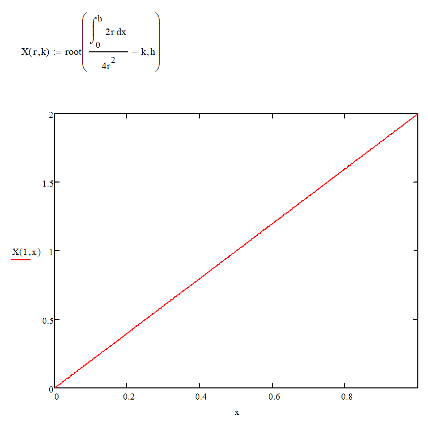 Maths. Why is it important to understand the meaning of formulas - My, Mathematics, Task, Physics, Story, Integral, Longpost