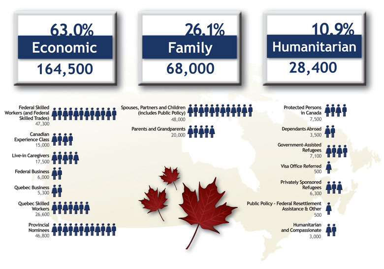 How much money do you need to immigrate to Canada. Come in large numbers in Canada. - Not mine, Canada, North America, Money, USA, Longpost