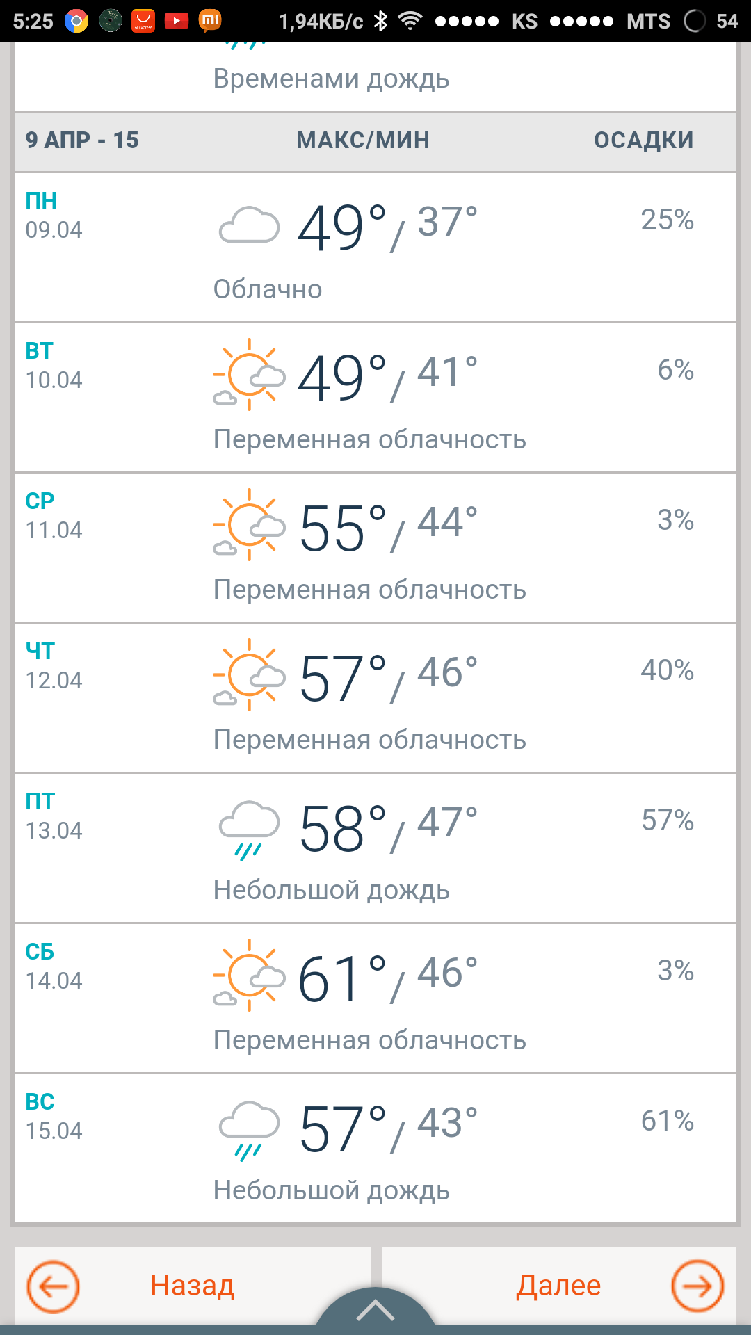 Warm weather awaits us. - My, Spring, Heat, Heat, Glitches