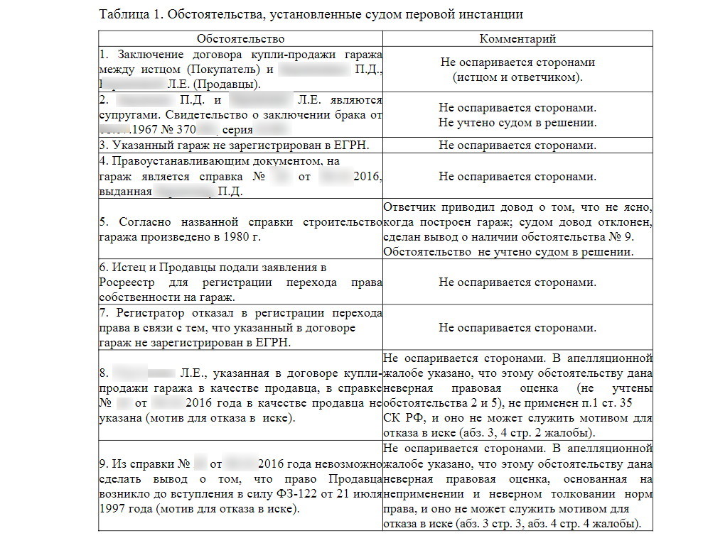 The procedure for filing an appeal to the chairman of the Supreme Court of the Russian Federation or his deputy for a refusal decision of a judge of the Supreme Court? - My, Legal aid, , Appeal in cassation, Cass, , Longpost, Supreme Court