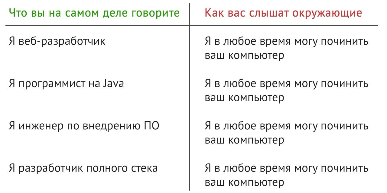 When you don't know anything about yourself - Programming, Programmer, Developers, IT, Computer Repair, Specialists, IT humor