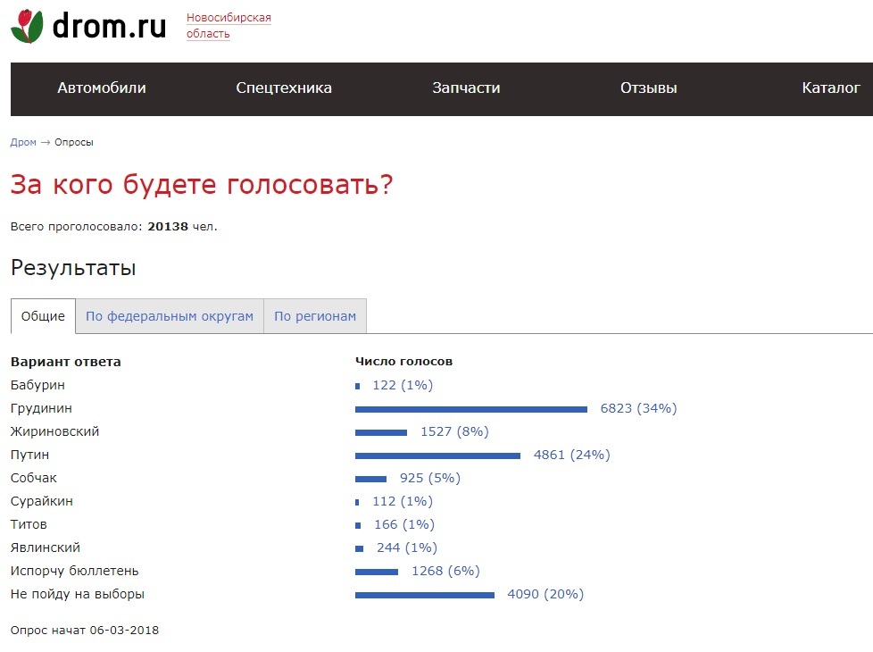 Похоже кое кому придётся побриться налысо - Политика, Выборы, Dromru