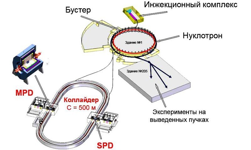 The first experiment at the collider in Dubna near Moscow began - From the network, The science, Collider, Dubna, Russia