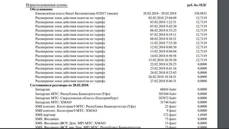 Roaming canceled or not? - MTS, Roaming, Invoice payment