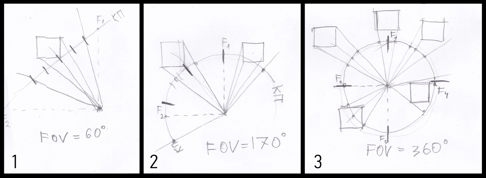 How to draw a PANORAMIC drawing. BASICS OF DRAWING. - My, , Drawing, Spherical perspective, Longpost, Video