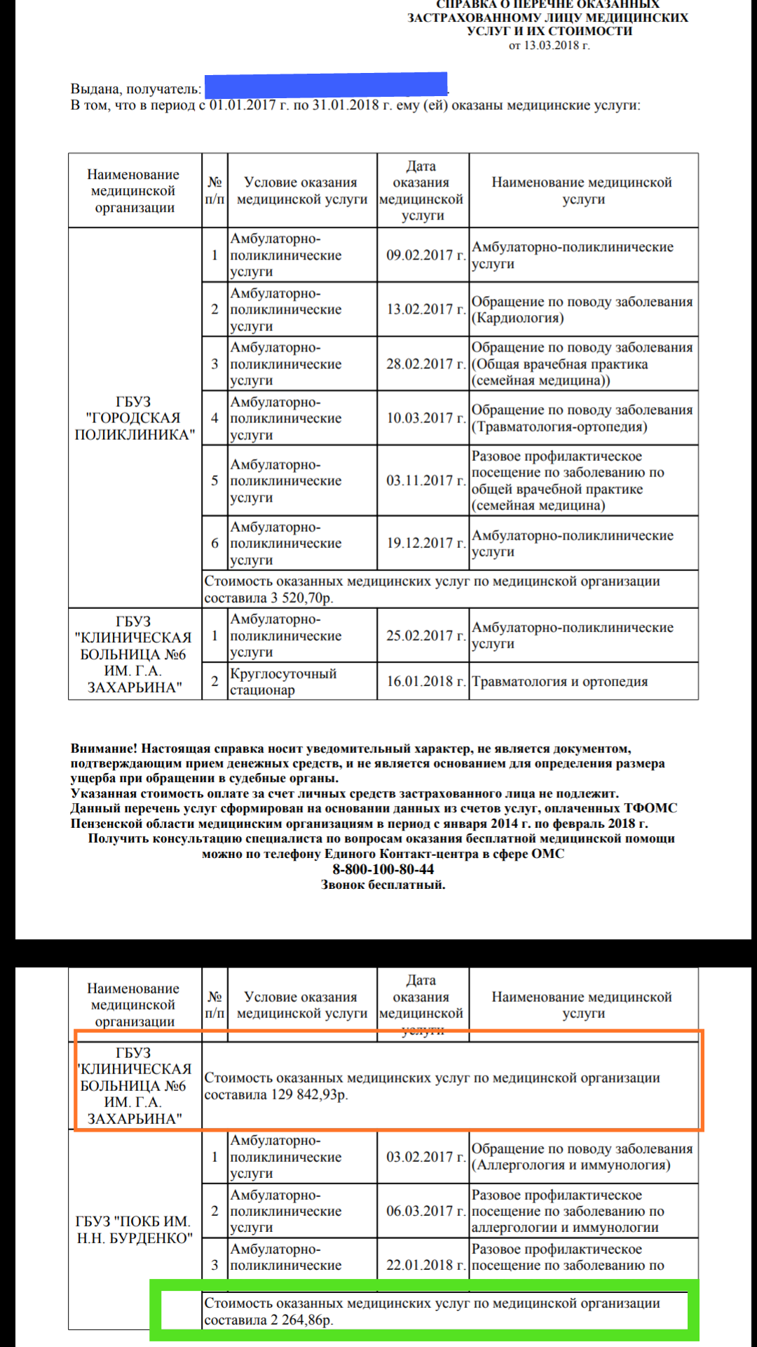 Some personal figures about CHI - My, OMS, Hospital, , Free medicine