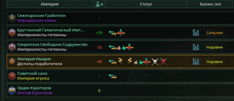 Red galaxy. Chapter 5 - My, Stellaris, Longpost, Games