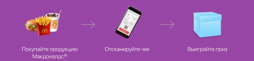 Обмануть макдак - Моё, Макдоналдс, Халява, Длиннопост, Лайфхак, Акции