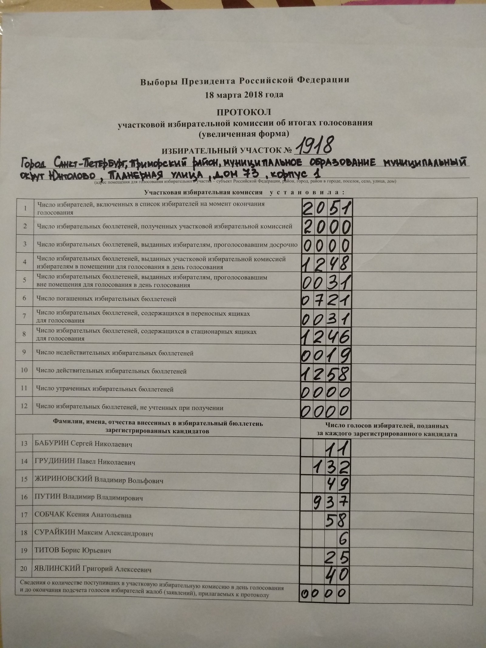 Was a member of the electoral committee. - My, Elections 2018, Politics, Protocol