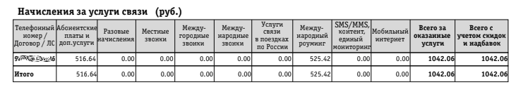 Понятный Билайн - Моё, Длиннопост, Билайн, Ушлёпки, Негатив, Без рейтинга, Обман