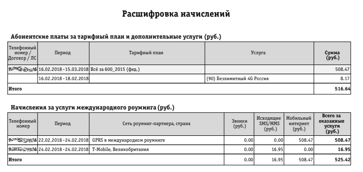 Понятный Билайн - Моё, Длиннопост, Билайн, Ушлёпки, Негатив, Без рейтинга, Обман