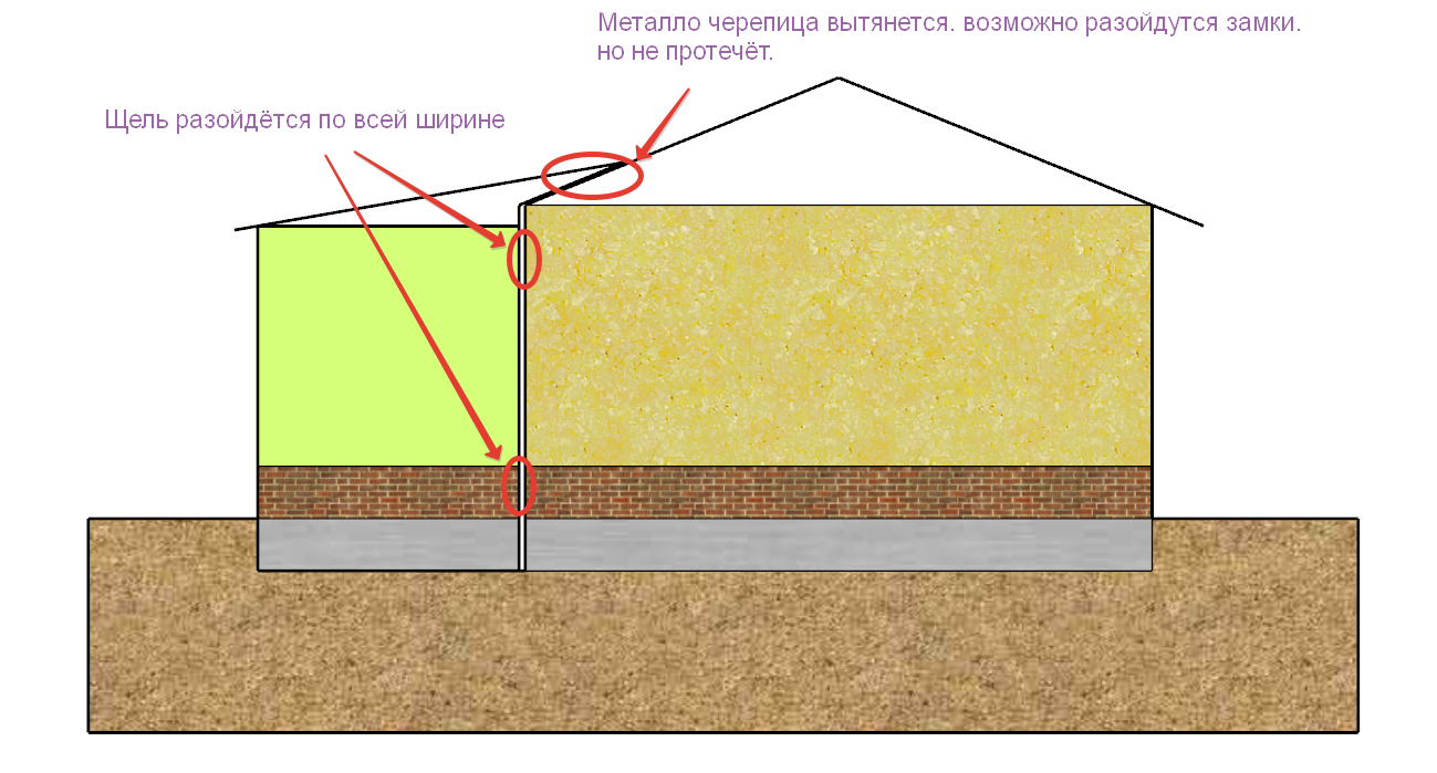 Builder's Notes 57: History teaches that it teaches nothing. - My, Builder's Notes, Strange people, Longpost