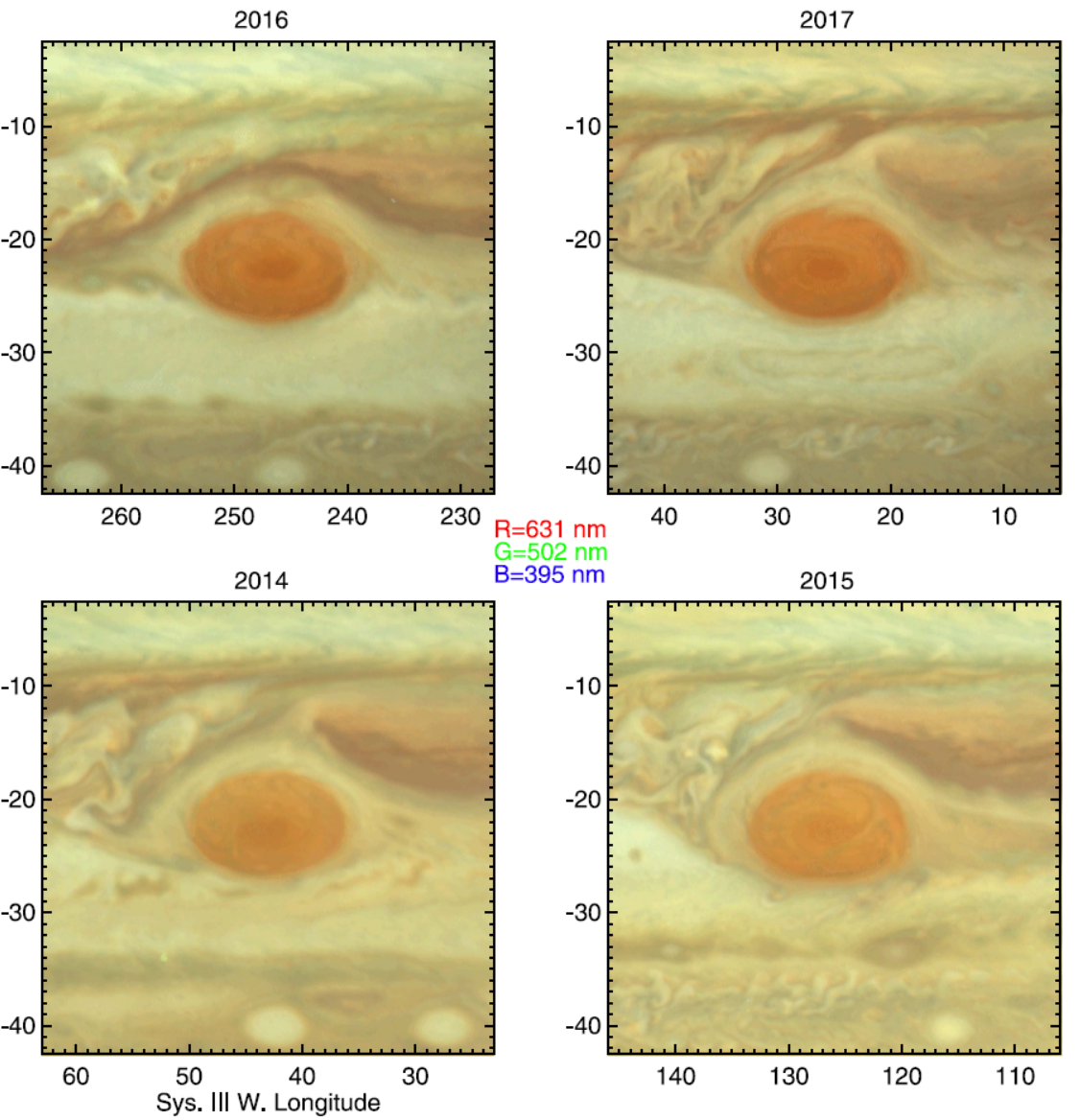 Don't touch the stain, it will heal on its own - My, The Great Red Spot, Jupiter, Deep space, Longpost