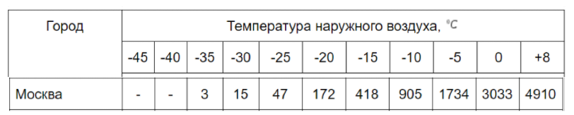 Мифы строительства 5: Отопление кондиционером, возможно ли? - Моё, Мифы строительства, Кондиционер, Длиннопост