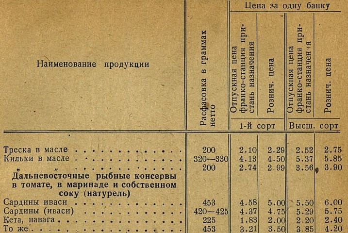 Prices for some foodstuffs, liquor and wages in 1937-1938 (USSR) (Part 1) - the USSR, Story, Documentation, Interesting, Old newspaper, Prices, Beverages, Products, Longpost