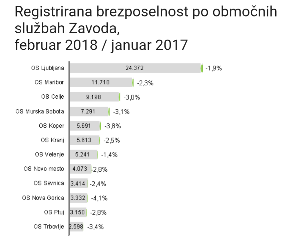 Жизнь в Словении: Работа? - Моё, Жизнь за границей, Словения, Работа, Длиннопост