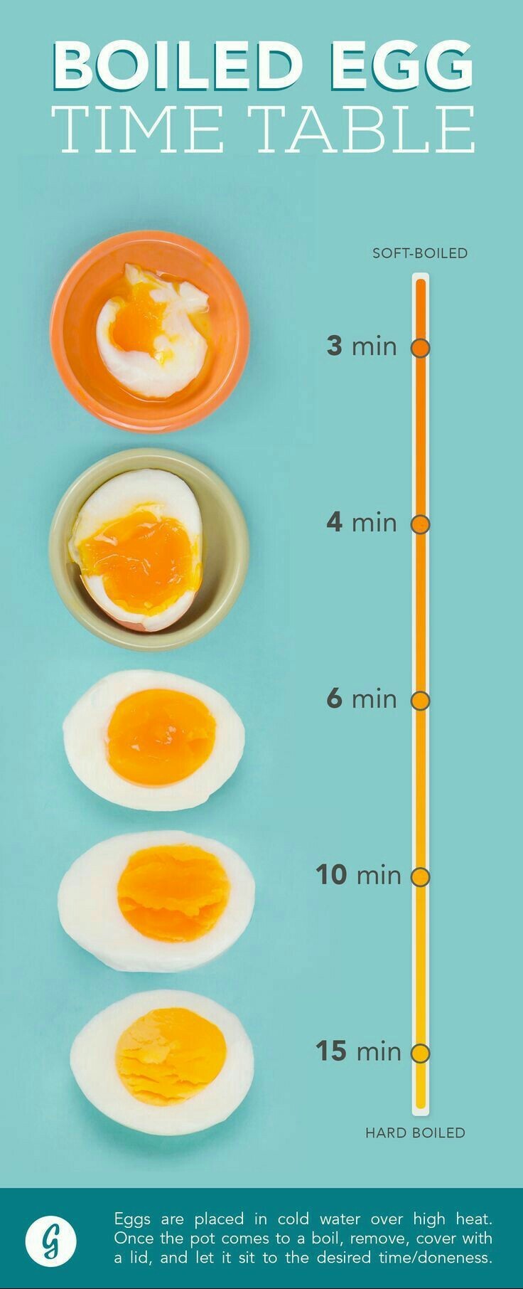 The beauty of cooking - Eggs, Cooking, Infographics, Longpost