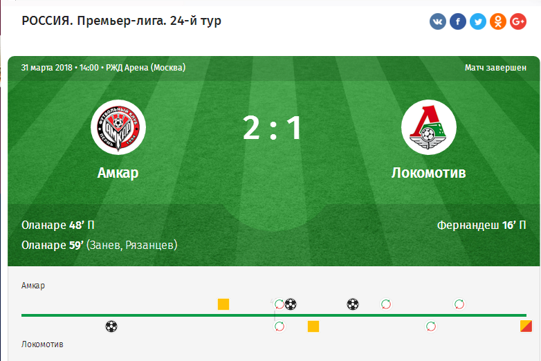 Something like that! - Football, FC Lokomotiv, Amkar, Russian football, Russian Premier League, Check, Screenshot