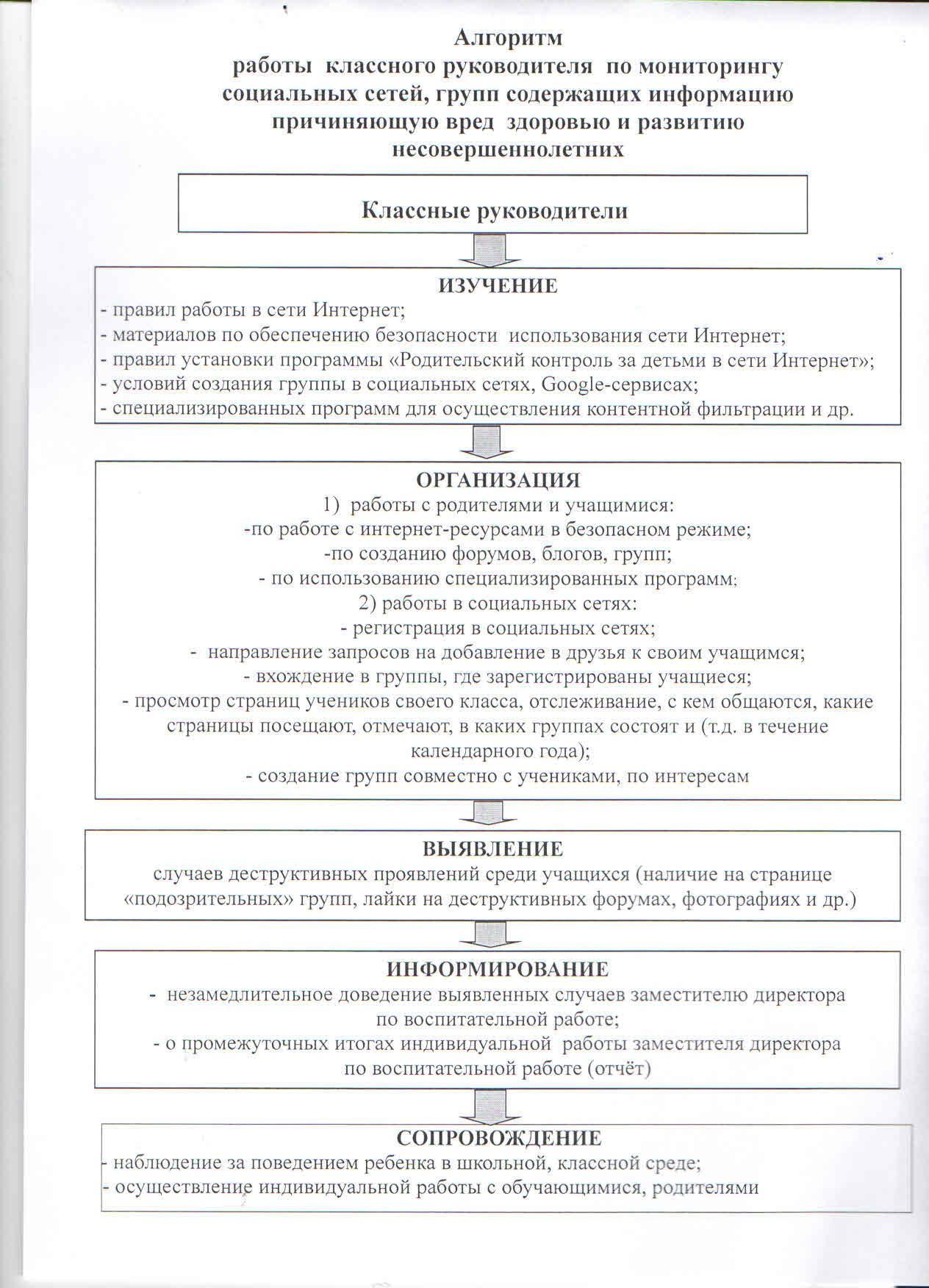 Российское образование - Маразм, Школа, Ибд, Длиннопост, Образование