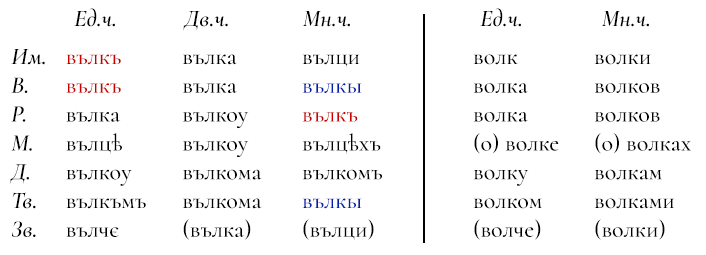 Литовский - Моё, Литовский язык, Язык, Иностранные языки, Лингвистика, Видео, Длиннопост