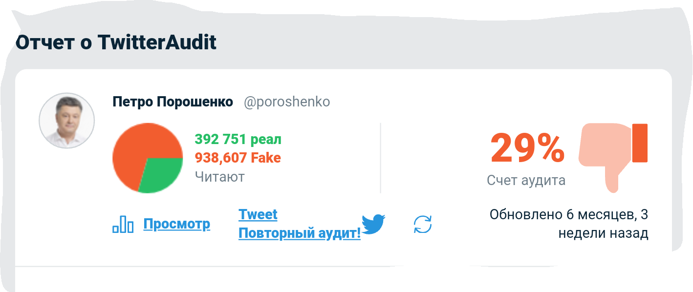 Есть такой сайт, при помощи которого можно проверить аккаунт в Твиттере на количество фейков в подписчиках. Так вот, я решил проверить... - Моё, Политика, Обман, Twitter, Боты, Фейк, Накрутка, Подписчики, Оппозиция, Длиннопост