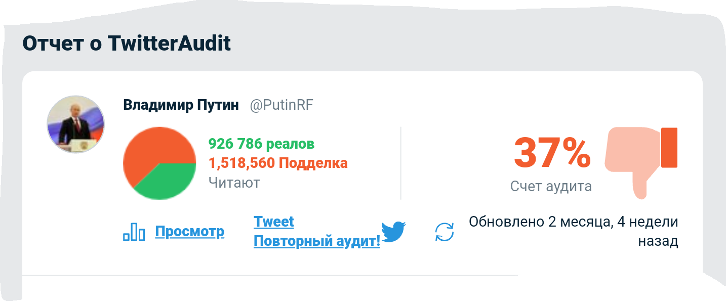 Есть такой сайт, при помощи которого можно проверить аккаунт в Твиттере на количество фейков в подписчиках. Так вот, я решил проверить... - Моё, Политика, Обман, Twitter, Боты, Фейк, Накрутка, Подписчики, Оппозиция, Длиннопост