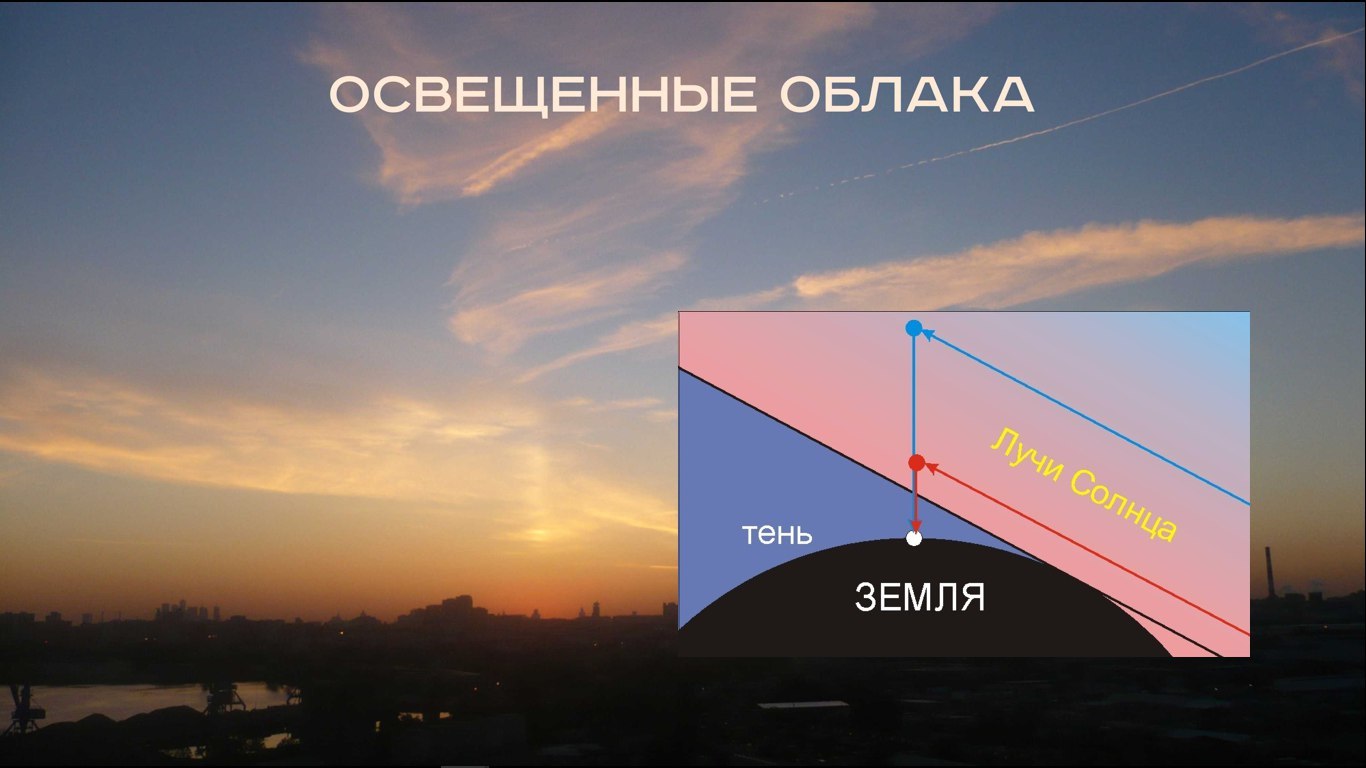 The Return of the Flat Earth: When the Middle Ages 'Knocked from Below' (Part 1) - Anthropogenesis, Scientists against myths, , Flat land, Video, GIF, Longpost