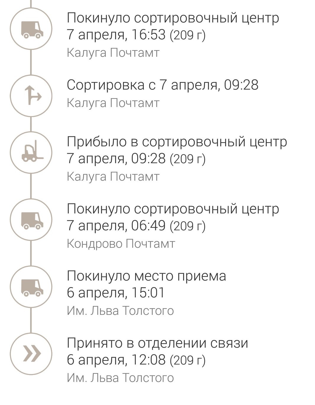 The whole essence of the Russian Post - My, Post office, Package, Delivery, Longpost