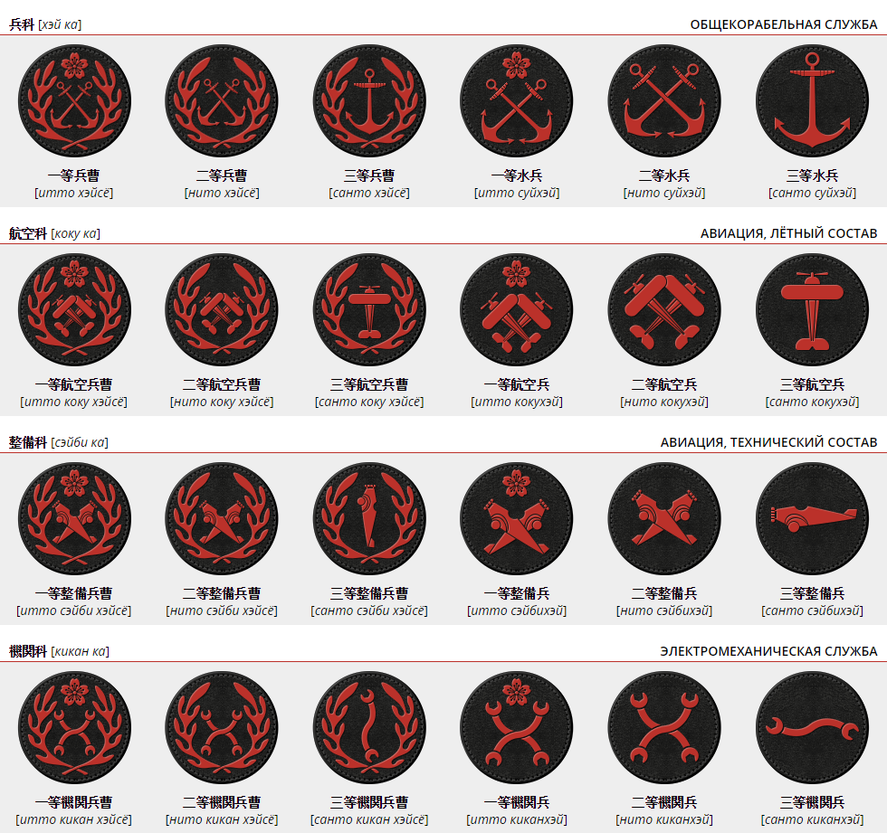 ВМС Японии: Звания и знаки различия. Часть 1. | Пикабу
