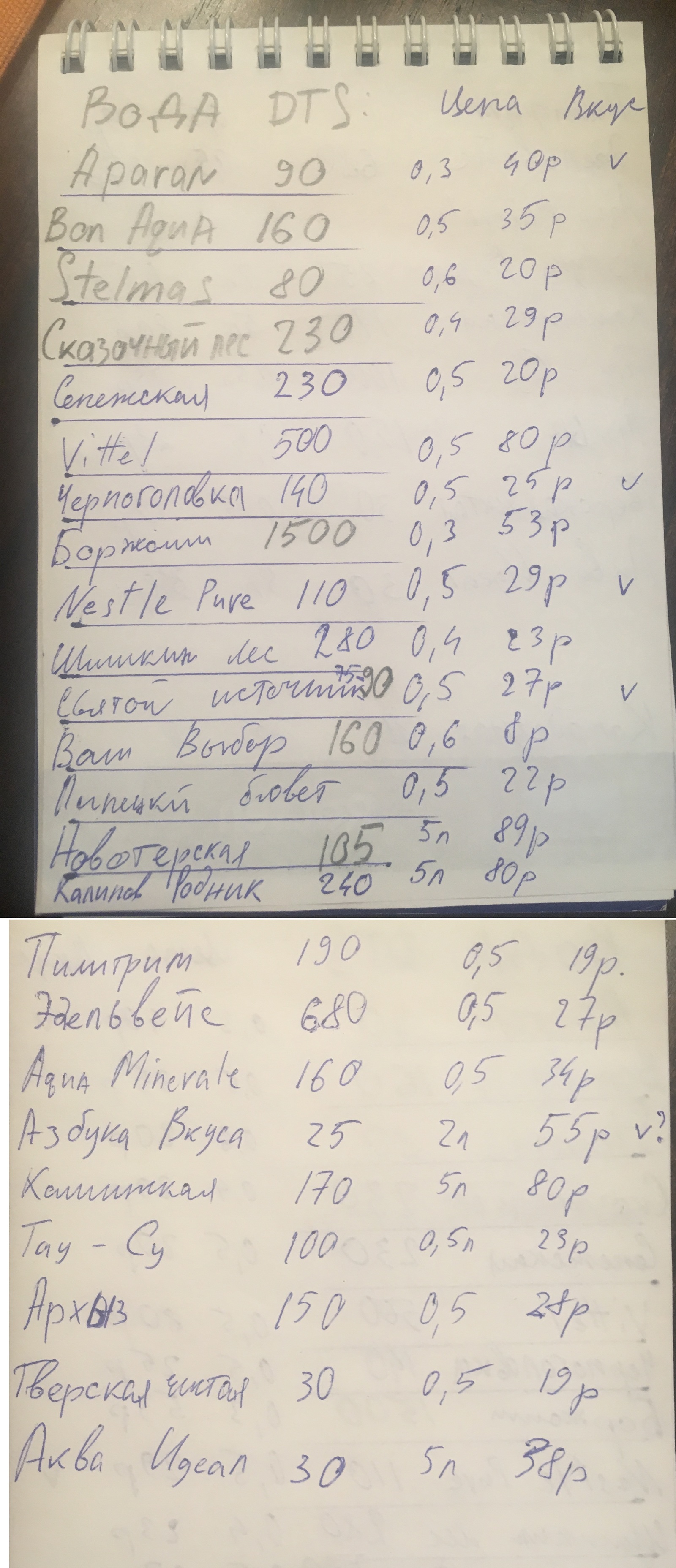 Bottled water analysis - My, Water, Mineralization, Overview, , Longpost