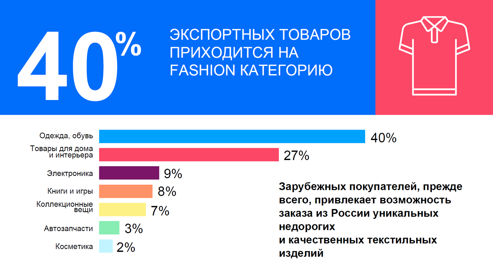 Экспорт Российских Товаров Через Интернет | Пикабу