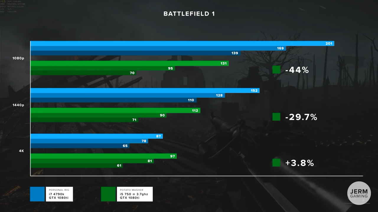 PC to play 4k on high-ultra for 60k - My, , PC, 4K quality, Assembling your computer, Longpost, Computer, 4K resolution