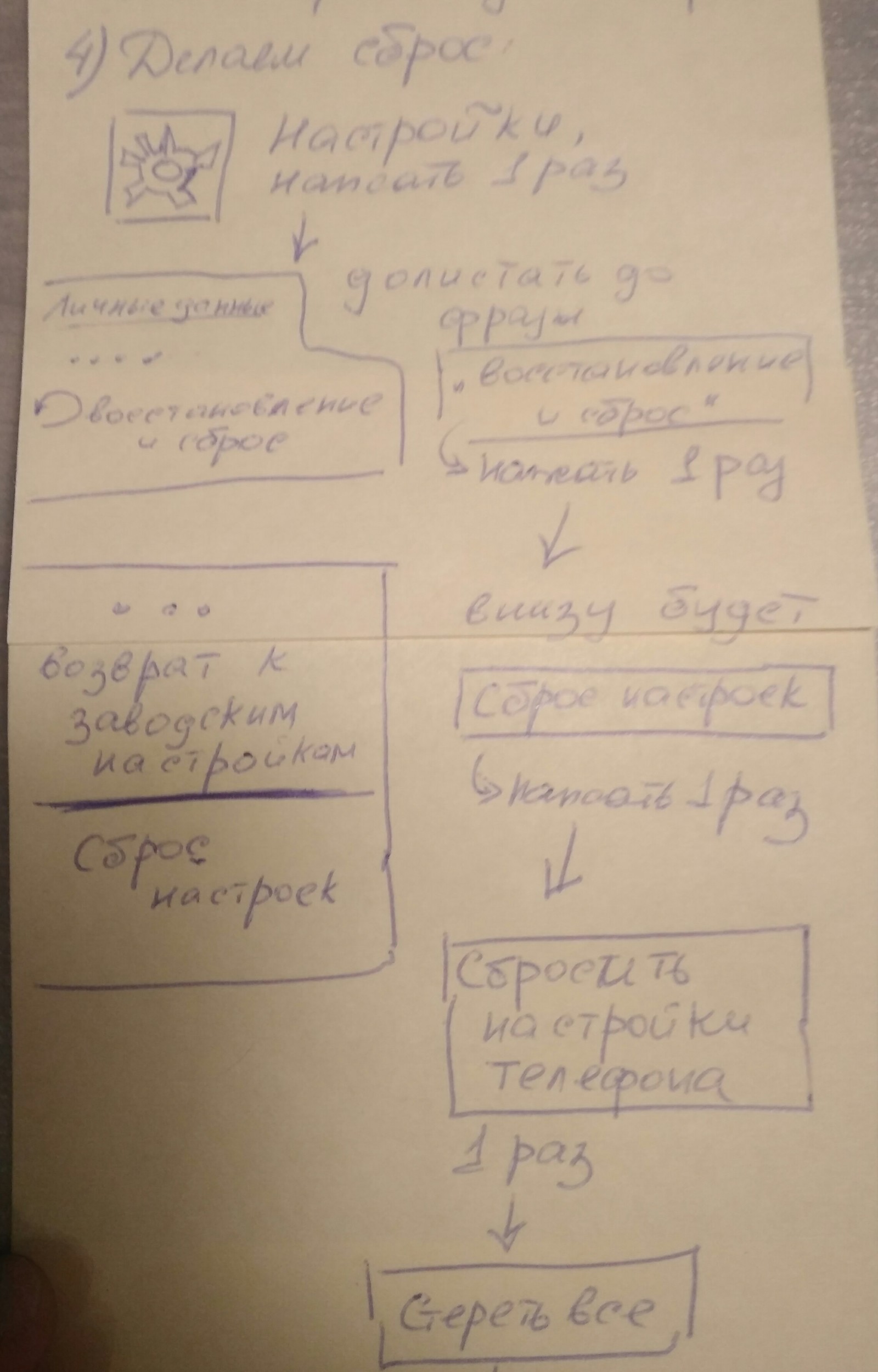 Осваиваем телефон. Часть 2. | Пикабу