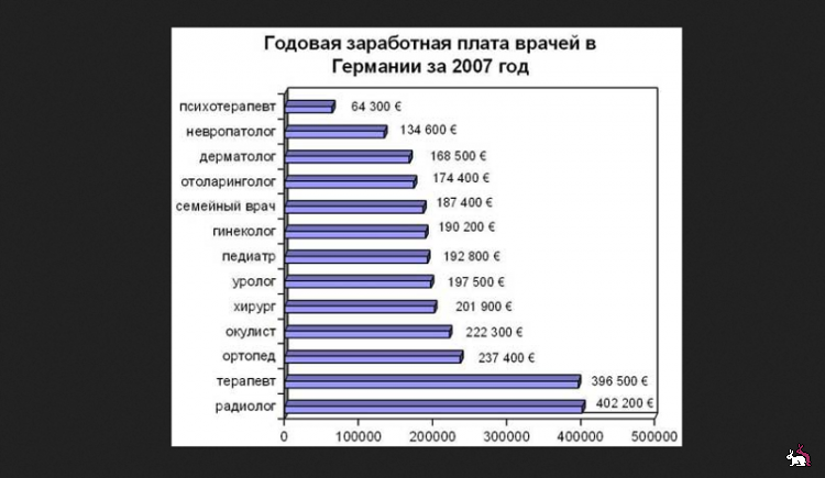 Топ высоких Зарплат по России – огромные деньги $ - Россия, Длиннопост, Сколько получаем, Зарплата