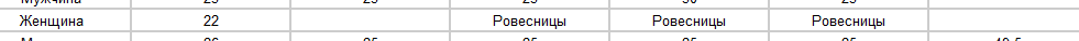 Мужчины и женщины v3. - Моё, Опрос, Мужчины и женщины, График, Анализ, Длиннопост, Текст, Предпочтения