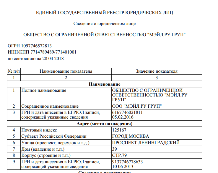 Analysis of Mail Ru owners - My, Mail ru, , Analysis, Egrul, Cyprus, Longpost