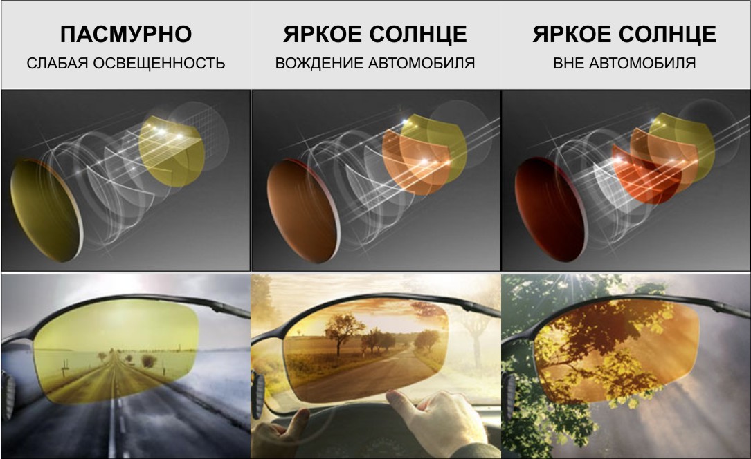 Sun protection lenses - Glasses, , Longpost