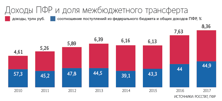 Authorities may raise VAT to 20% - Society, Politics, Economy in Russia, VAT, Dmitry Medvedev, Decree, Vladimir Putin, Vedomosti, Longpost