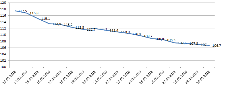 The epic with weight loss, report No. 6 (for 05/29/2018) - My, Actionblog, Slimming, Longpost, Recipe, Advice