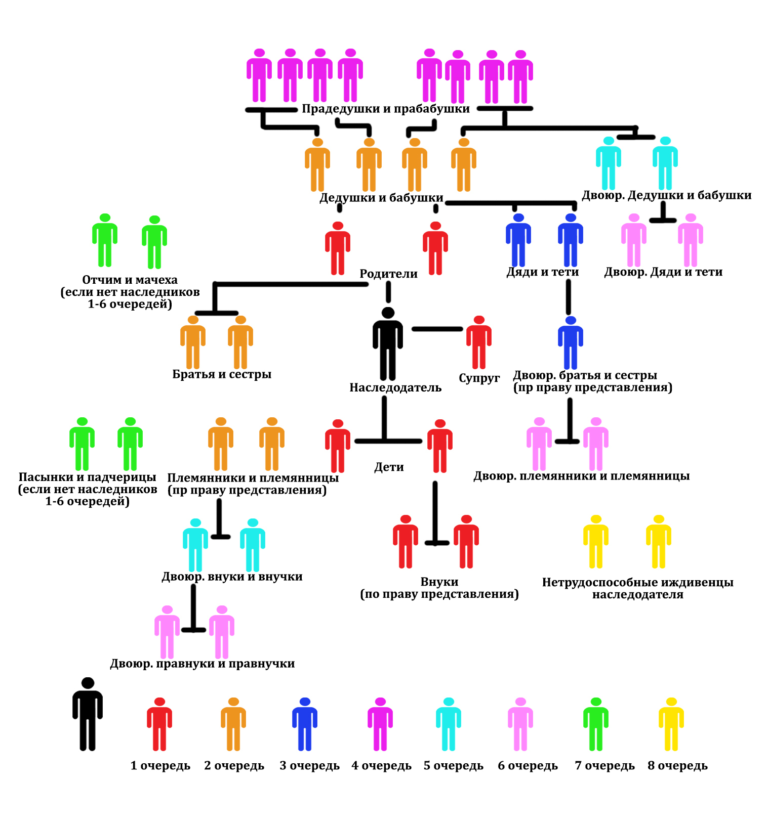 About inheritance in Russia. - My, Longpost, Inheritance, Legal stories, Legal literacy