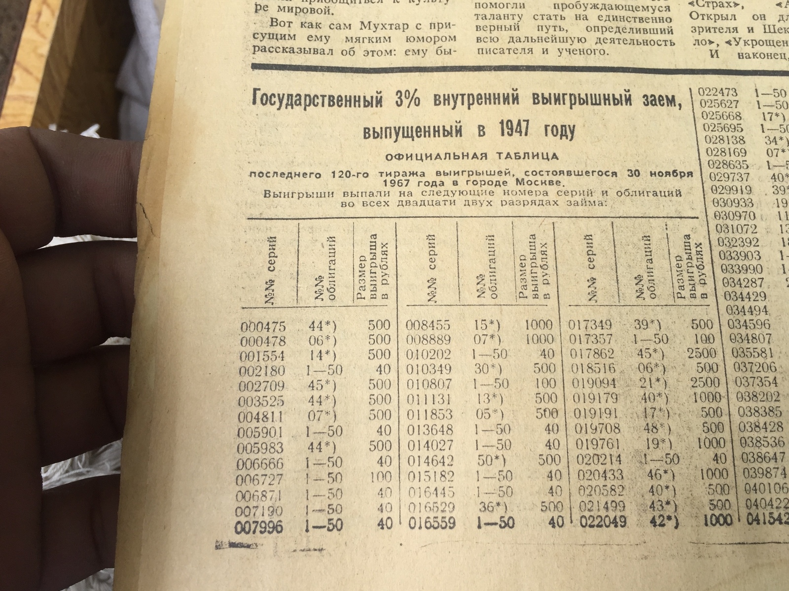 Газета «Правда». Привет из прошлого. - Моё, Капсула времени, Машина времени, Старье, СССР, Газеты, Длиннопост, Правда