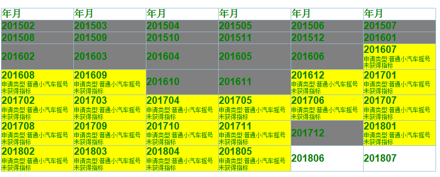 The right to buy a car for 700,000 rubles - current Chinese tariffs - My, China, Chinese, Road traffic, Traffic, Driver's license, Longpost