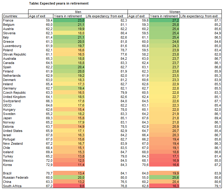 Justification for raising the retirement age - FIU, Pension, Statistics, Russia, Longpost